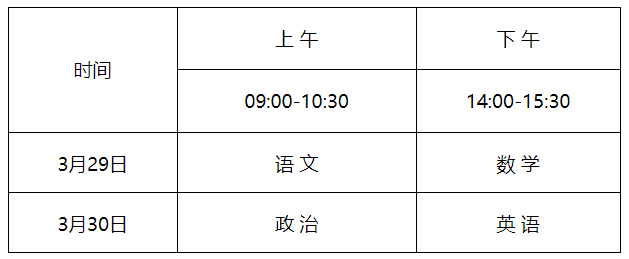 考试科目、时间
