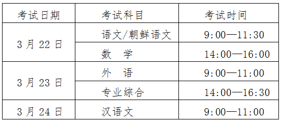 2025年吉林省高职分类考试考生须知