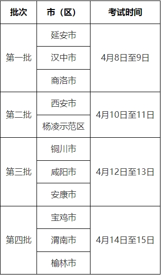 2025年陕西体育类专业考试日程安排及考生须知