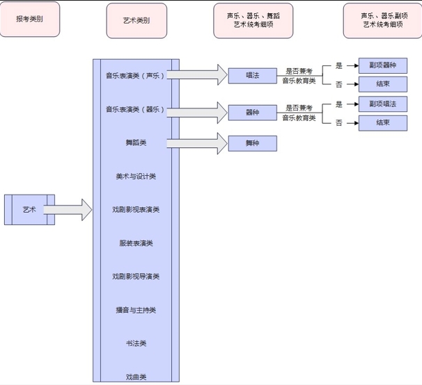 具体报考流程 具体报考流程