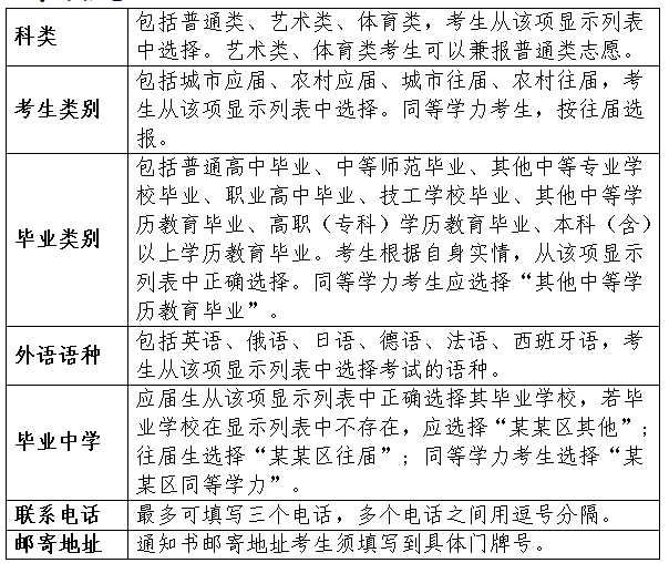 学习信息 学习信息