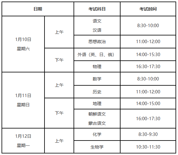 2026年1月辽宁省普通高中学业水平合格性考试报名工作即将开始