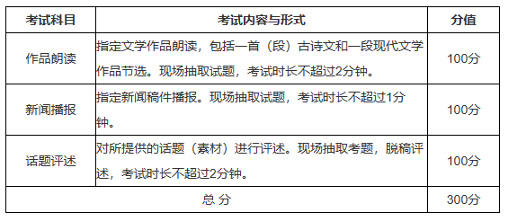 考试科目与分值 考试科目与分值
