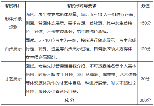 考试科目及分值