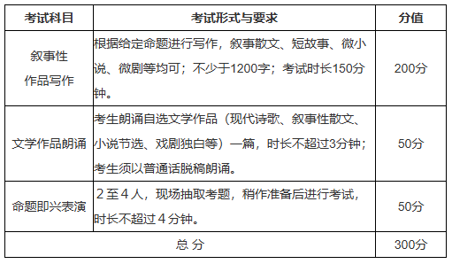 考试科目及分值