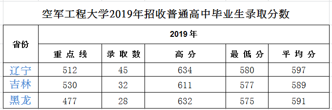 空军工程大学.png