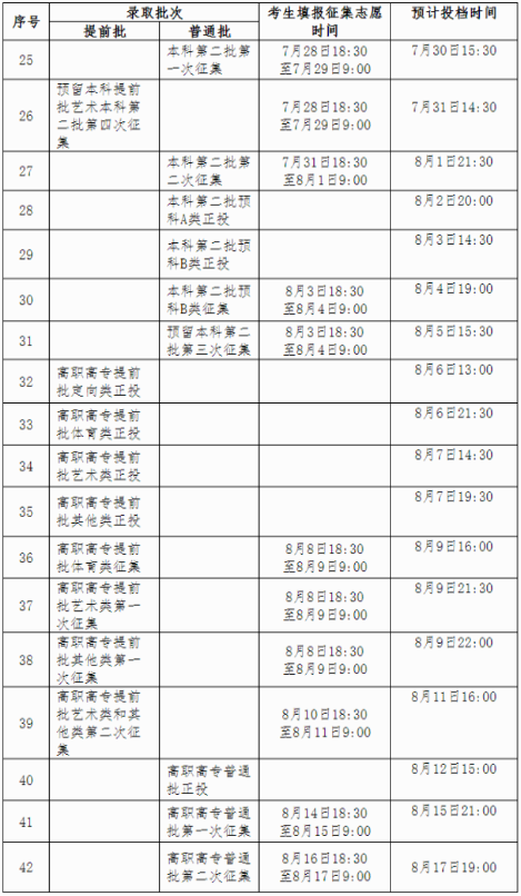 广西2021年普通高校招生录取日程表