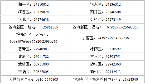 各区咨询举报电话