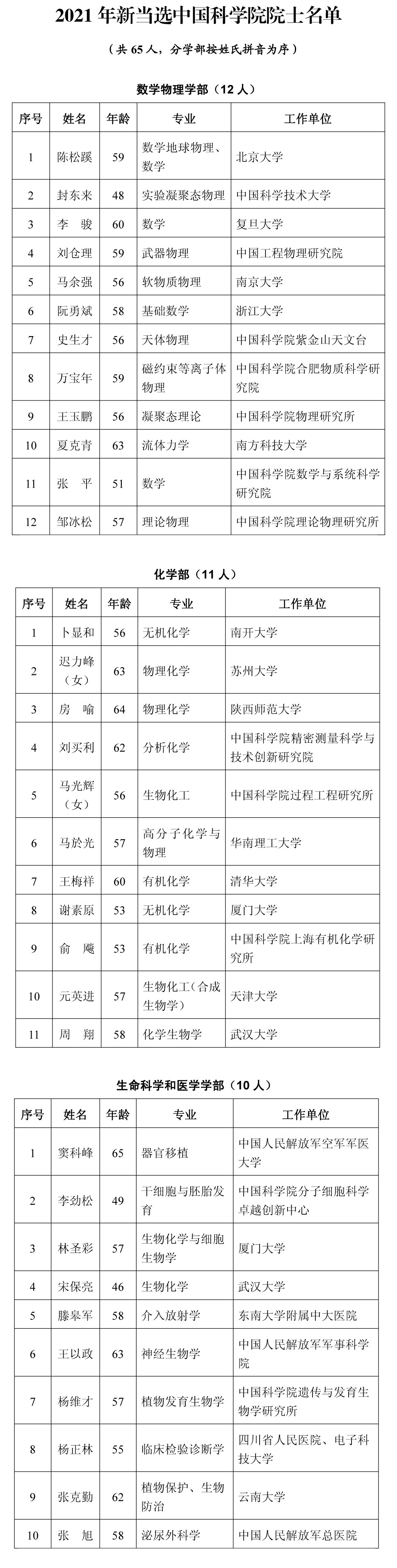 中国科学院2021年当选院士名单