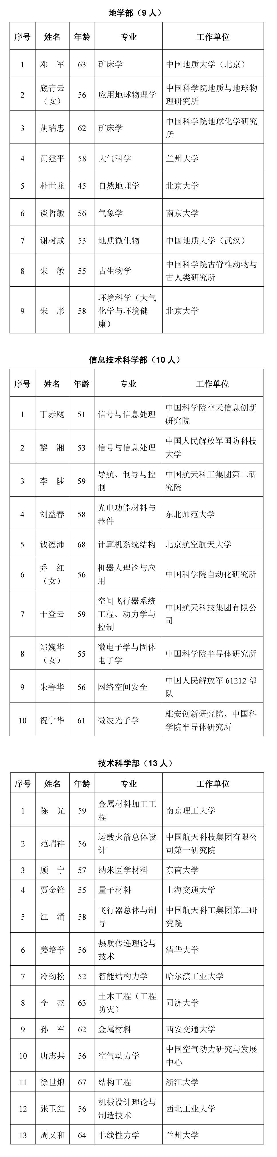 中国科学院2021年当选院士名单