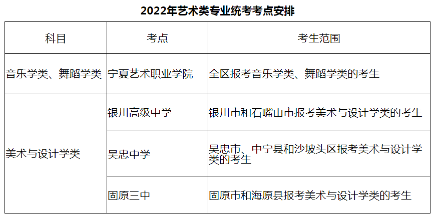 2022年艺术类专业统考考点安排.png