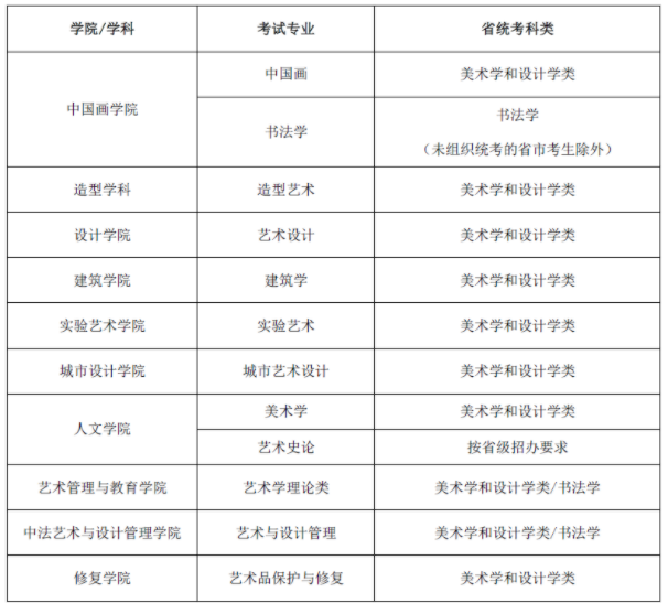 中央美术学院2021年本科招生专业考试公告