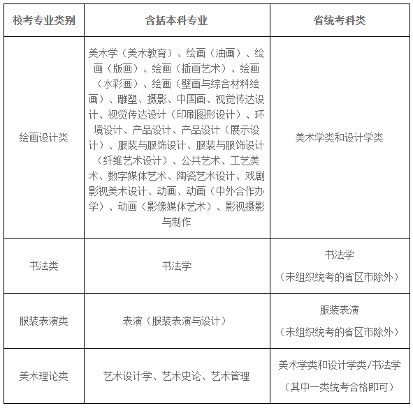 湖北美术学院关于2021年普通本科招生专业考试基本要求的公告