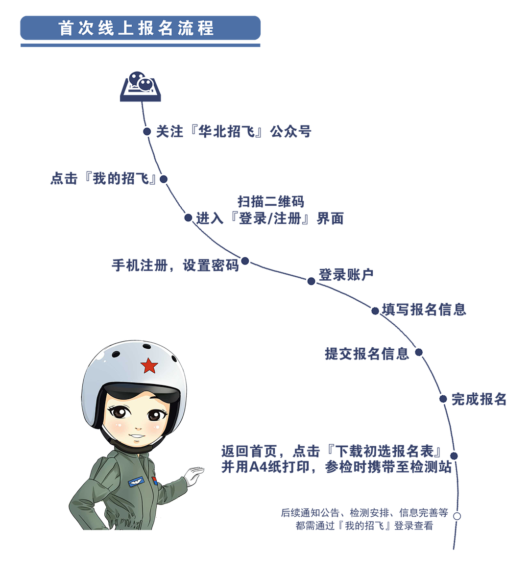 山西：2023年度空军招飞初选检测日程安排