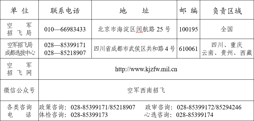 云南：2023年度空军招收飞行学员简章