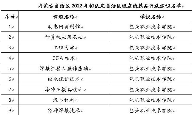 包头职业技术学院9门课程被认定为自治区高职精品在线开放课程