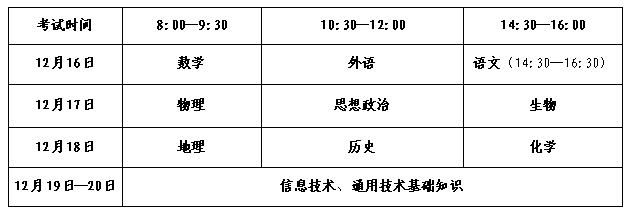 山东省2022年冬季普通高中学业水平合格考试报名公告