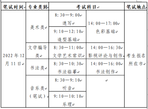 山东：2023年普通高等学校招生艺术类专业统一考试公告