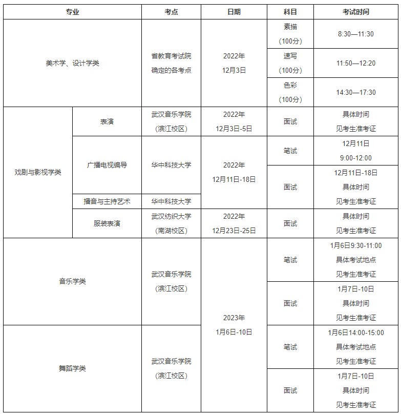 艺术类各专业考试安排