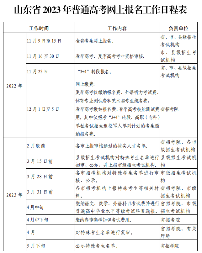 山东：2023年高考报名今日开始！