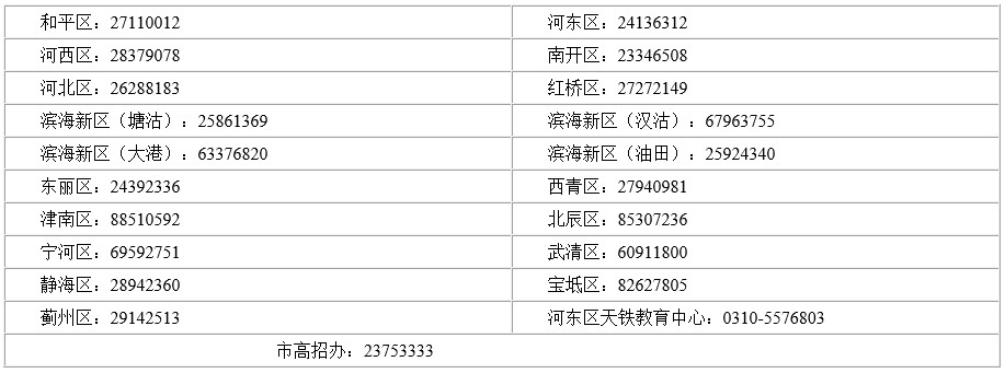 报名期间咨询电话