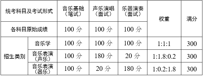 统考类别