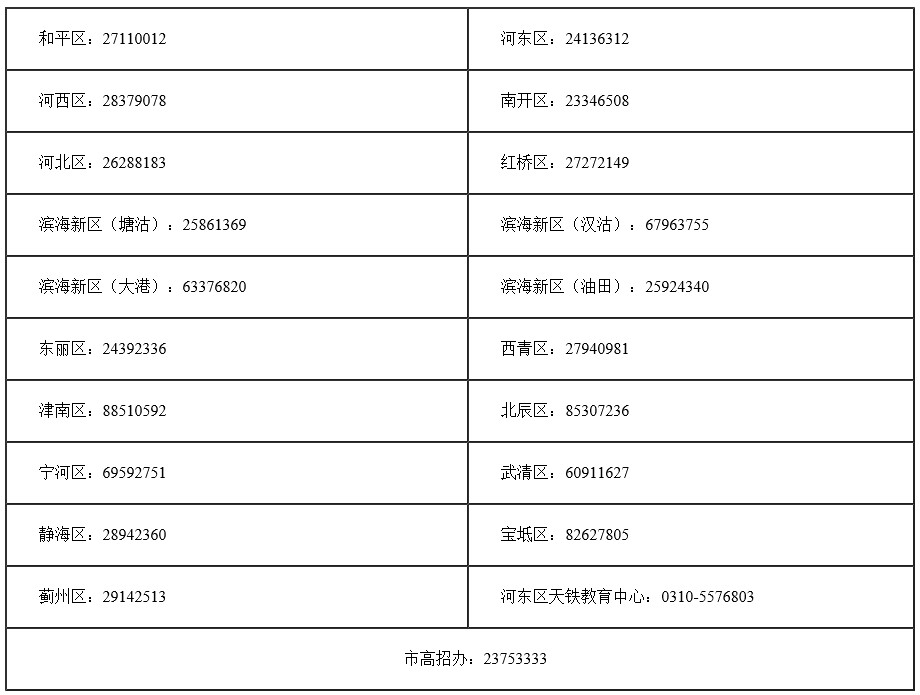 报名期间的咨询电话