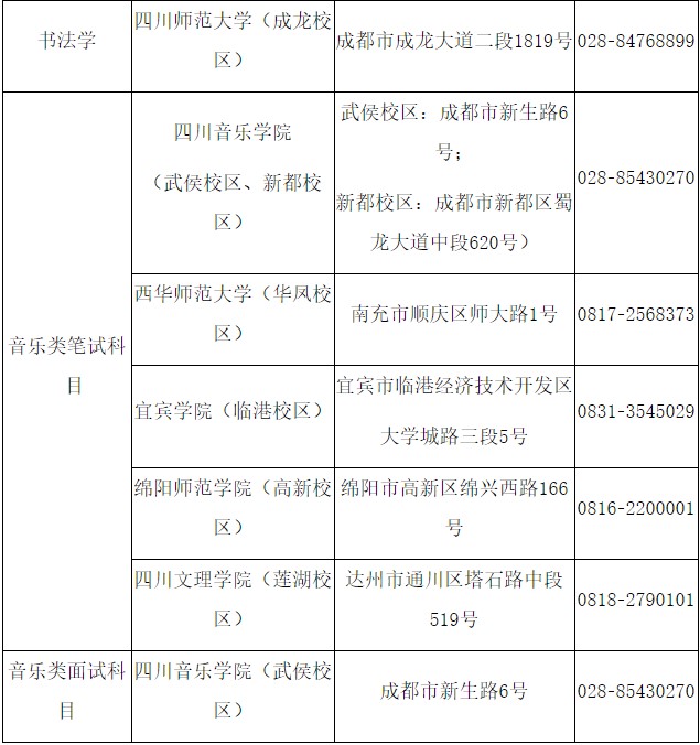 四川省艺术类专业统考各考点联系电话