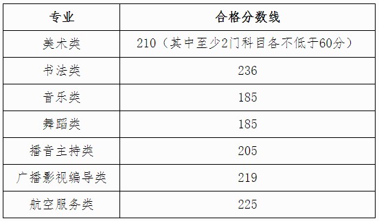 合格分数线