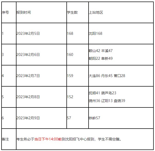 报到时间