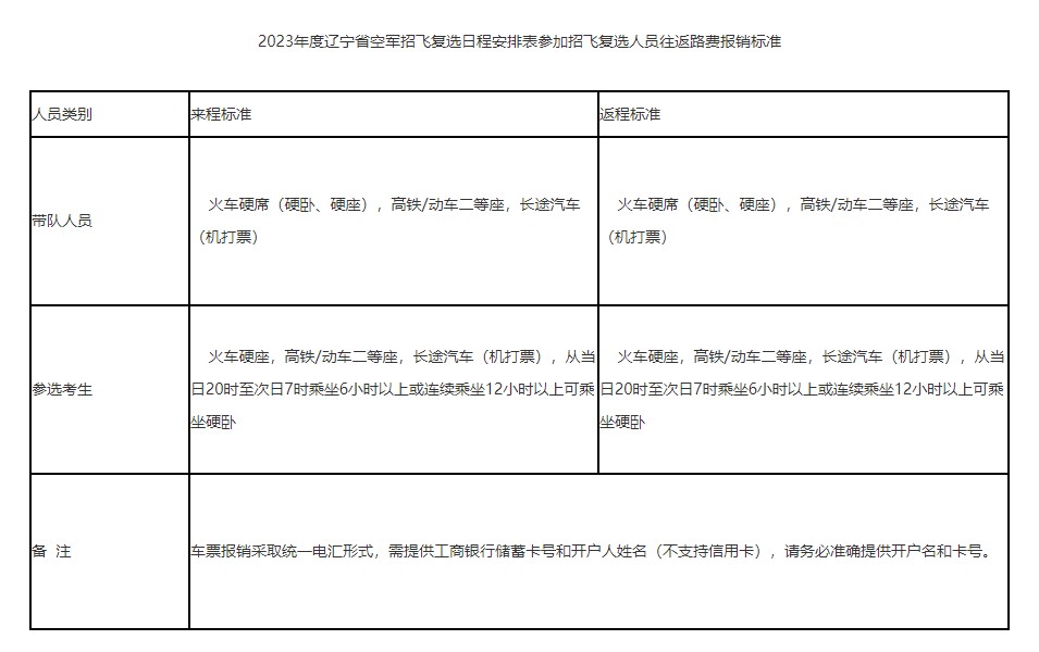 2023年度辽宁省空军招飞复选日程安排表参加招飞复选人员往返路费报销标准