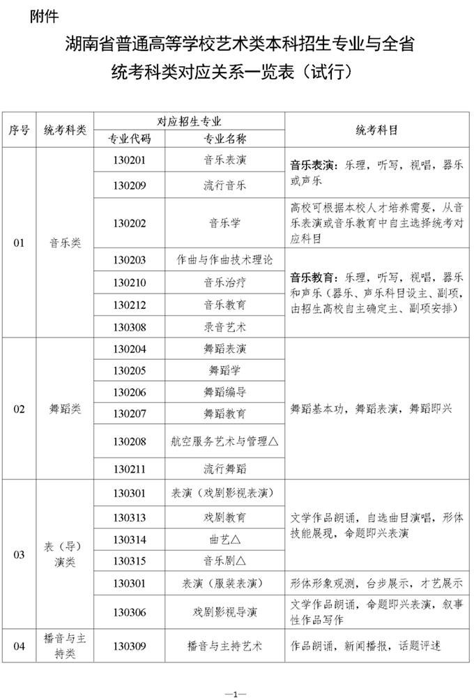 2024年普通高校艺术类专业考试工作实施方案