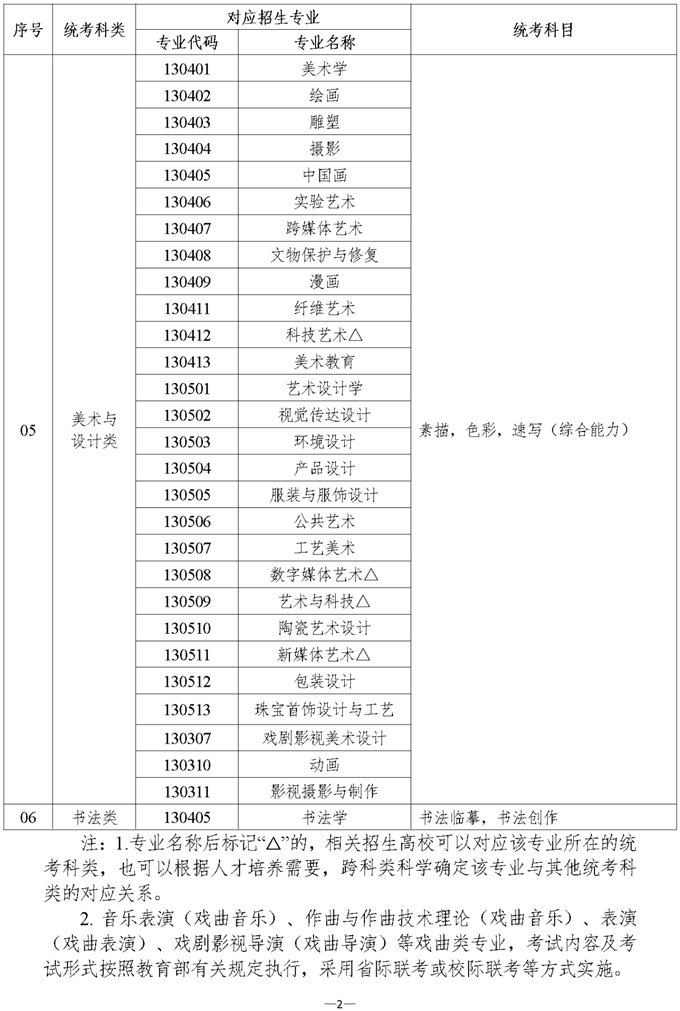 2024年普通高校艺术类专业考试工作实施方案