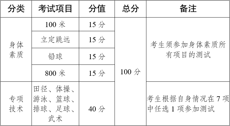 专业考试项目