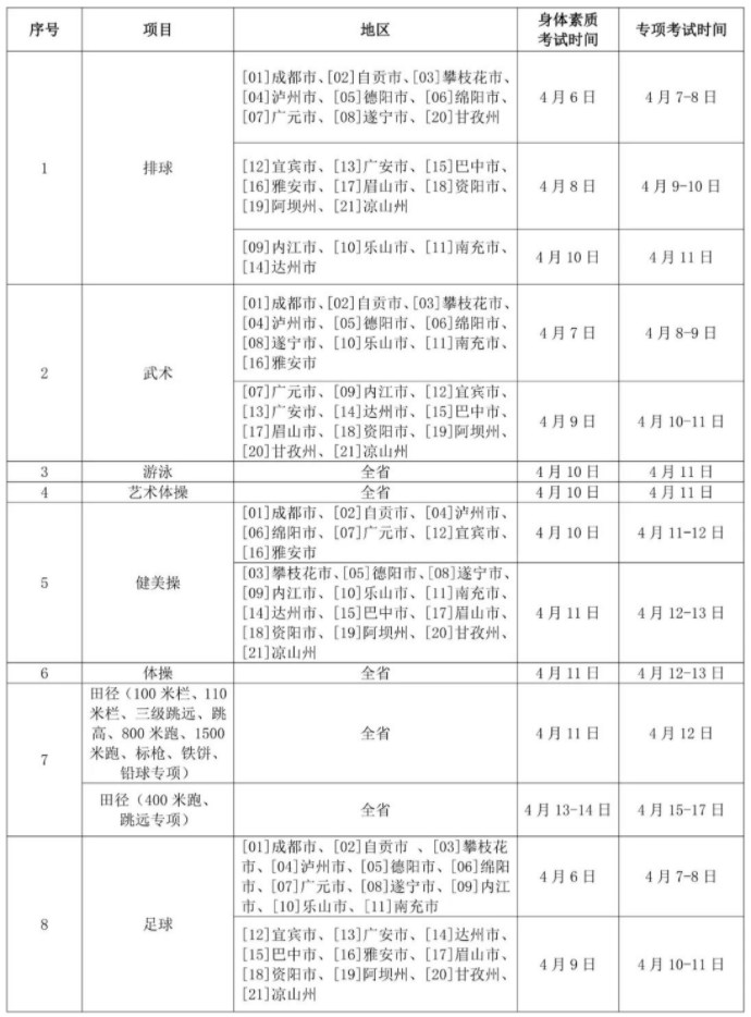 体育专业考试的项目、地区、时间安排