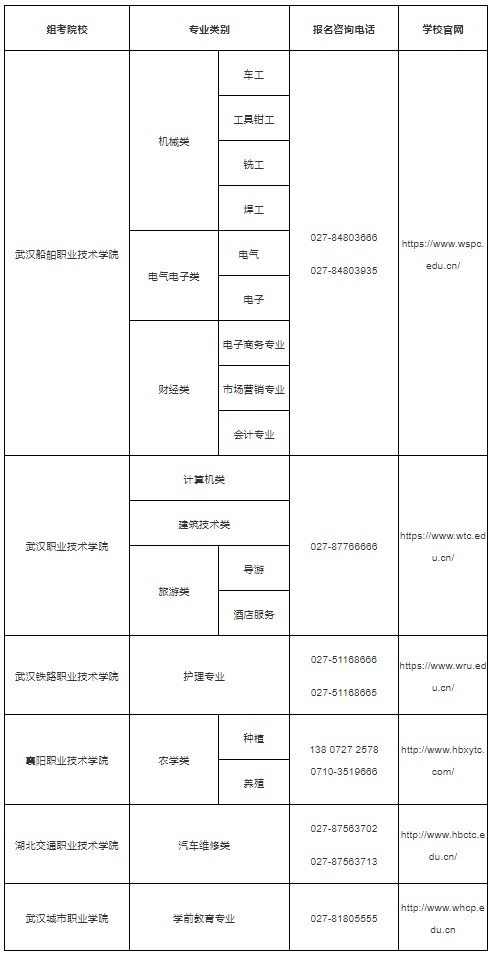 湖北2023年技能高考操作考试报名温馨提示