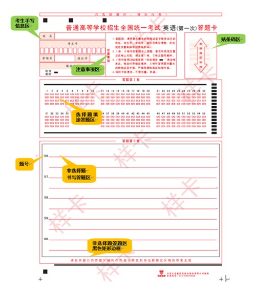 答题卡主要的几个部分