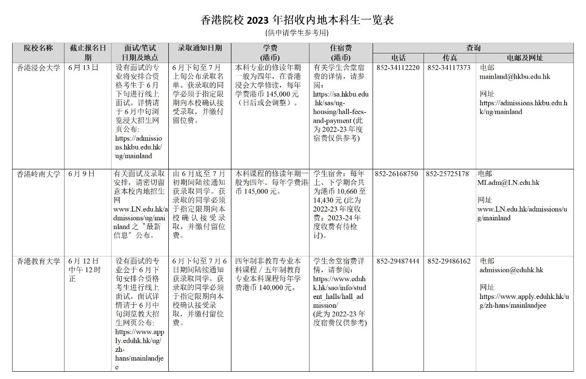 香港院校2023年招收内地本科生一览表 