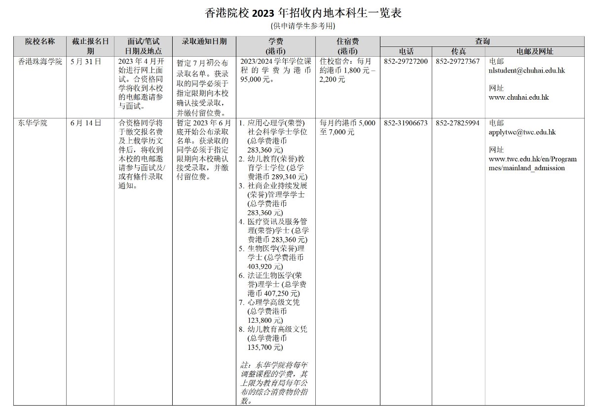 香港院校2023年招收内地本科生一览表 