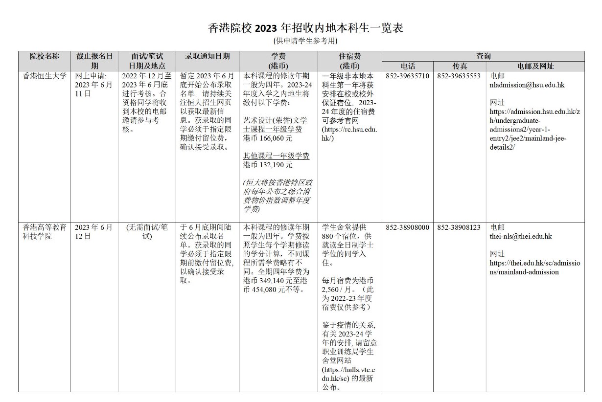 香港院校2023年招收内地本科生一览表 