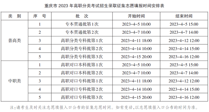 重庆：2023年高职分类考试招生志愿填报及录取时间安排