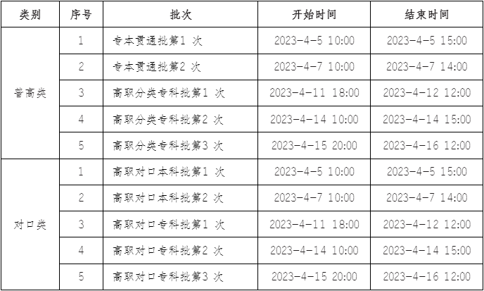 重庆市2023年高职分类考试招生志愿填报公告