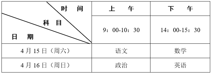 考试时间安排