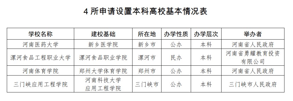 更名情况