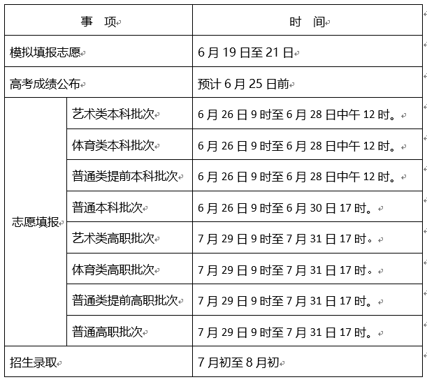 填报时间