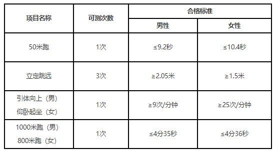 体能测评项目和标准