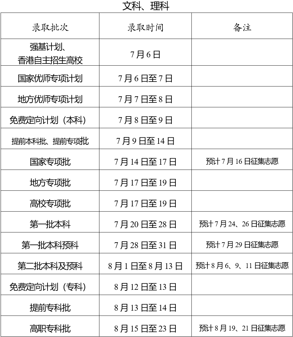 2023年云南普通高校招生录取时间进度计划