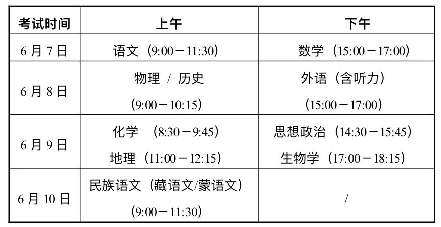 甘肃：2024年普通高等学校招生考试和录取工作实施方案20问