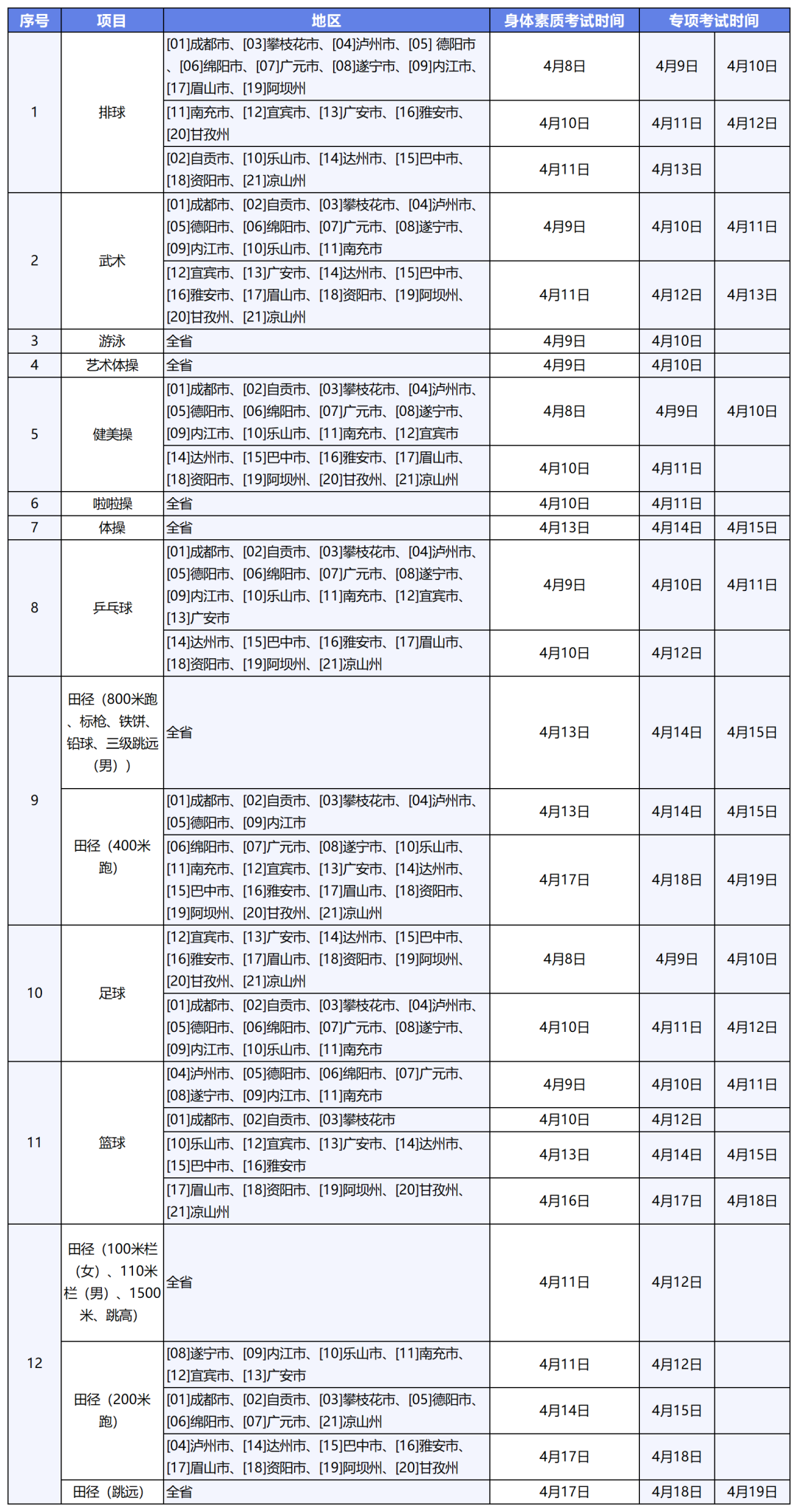 体育类专业统考的项目、地区、时间安排