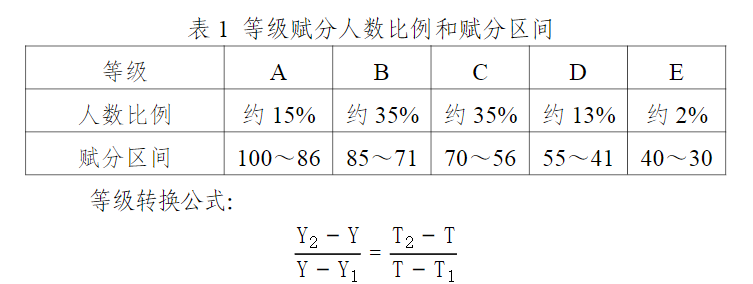 等级转换公式